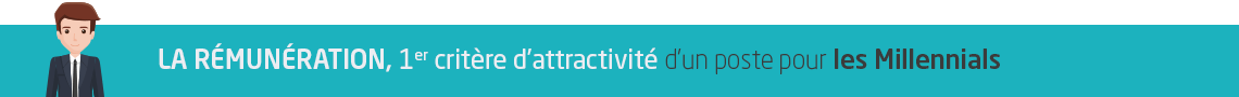 La rémunération, 1er critère d'attractivité d'un poste pour les Millenials