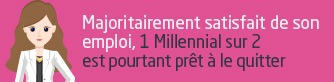 Majoritairement satisfait de leur emploi, 1 Millenial sur 2 est pourtant prêt à le quitter