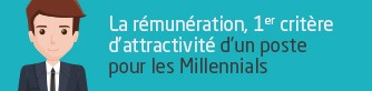 La rémunération, 1er critère d'attractivité d'un poste pour les Millenials