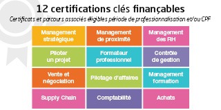 Certifications finançables